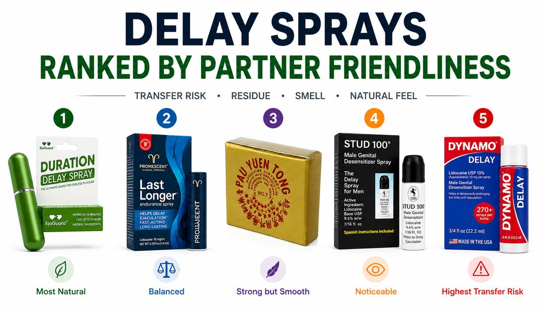 Ranking Top 5 Delay Sprays by Partner Friendliness