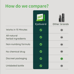 A comparison chart between EjaGuard Herbal Delay Spray with other brands. 